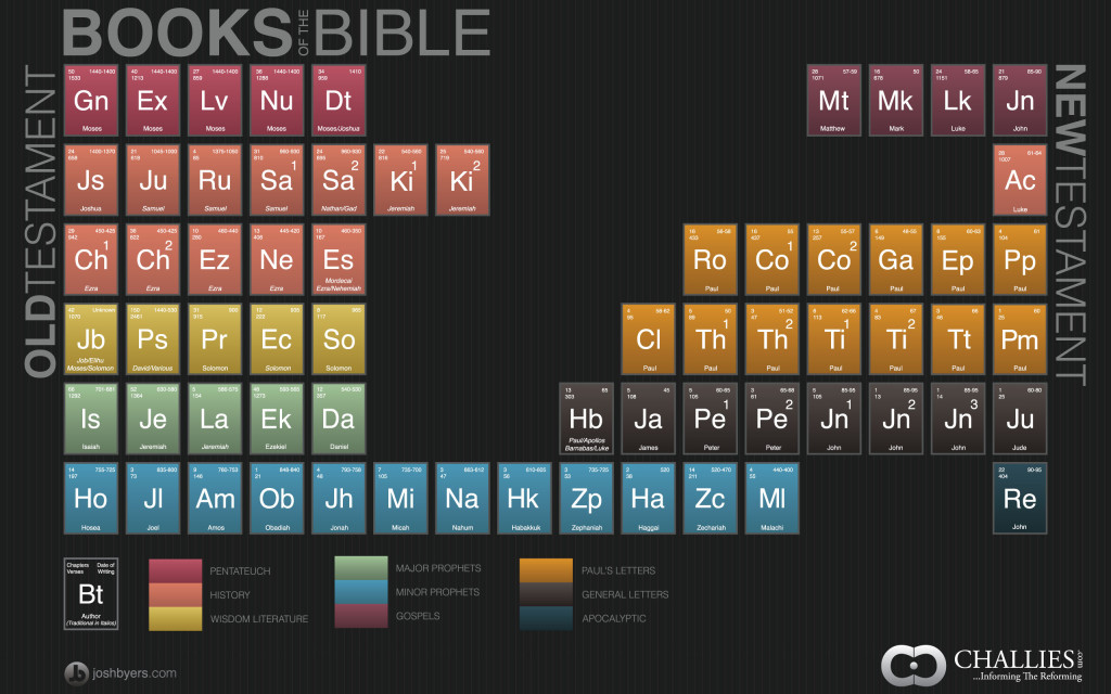 books_of_the_bible_infographic