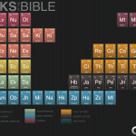 books_of_the_bible_infographic